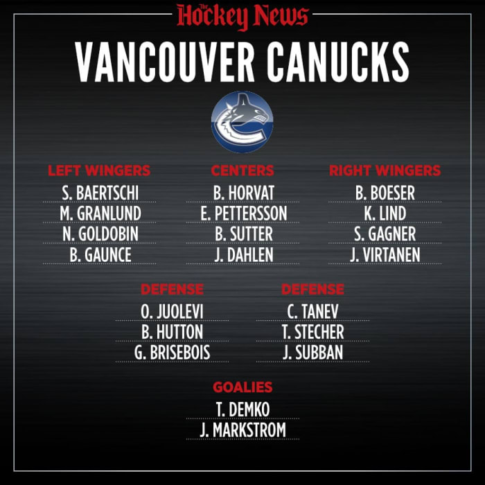 2020 Vision What The Vancouver Canucks Roster Will Look Like In Three