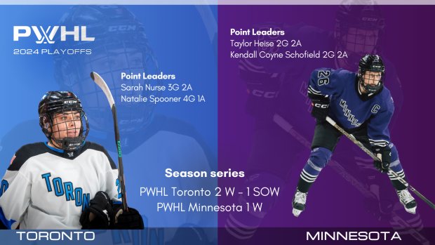 PWHL playoffs - Minnesota vs Toronto