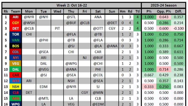 Week 17: Is It Rest Or Rust? 