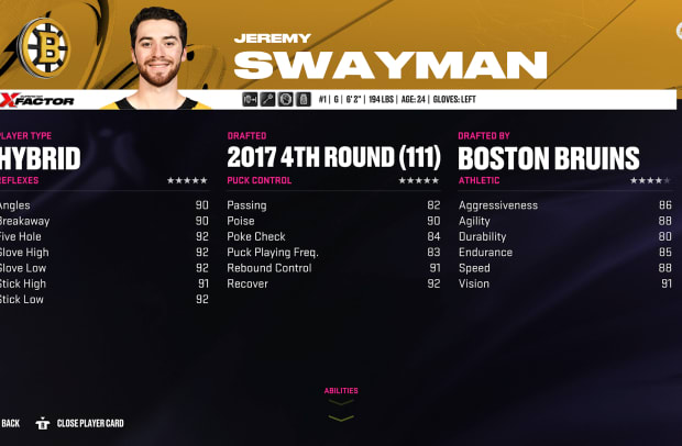 Jeremy Swayman And Alex Lyon Receive Overall Upgrades In NHL 24 - The ...