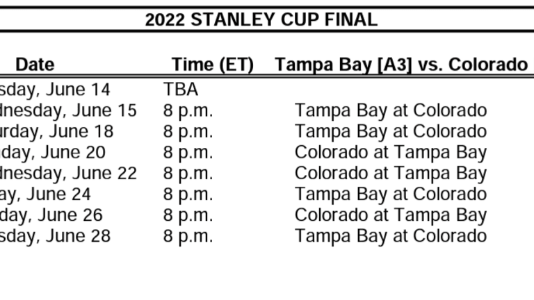 Nhl Announces 2022 Stanley Cup Final Schedule The Hockey News 