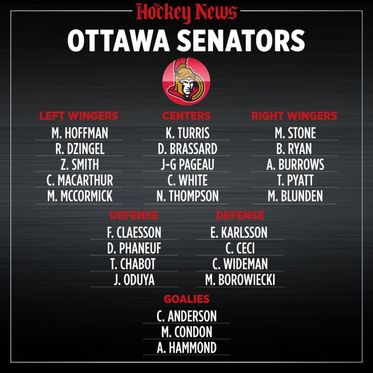 For First Time Since 2017, Team Canada Begins World Championships Without  Senators - The Hockey News Ottawa Senators News, Analysis and More