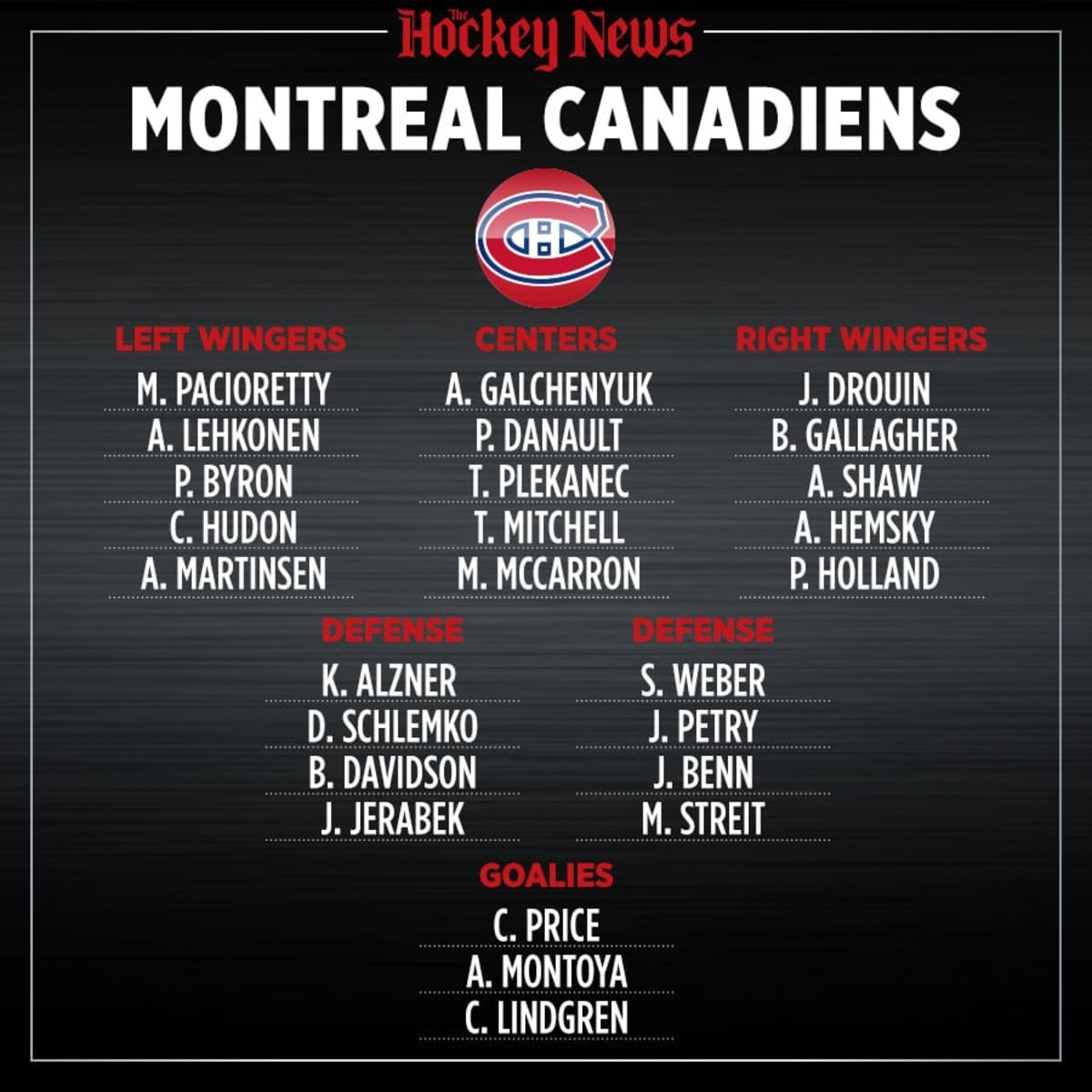 habs roster