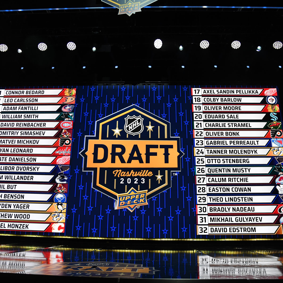 2022 NHL Draft Grades: Analyzing All 32 Teams' Draft Classes