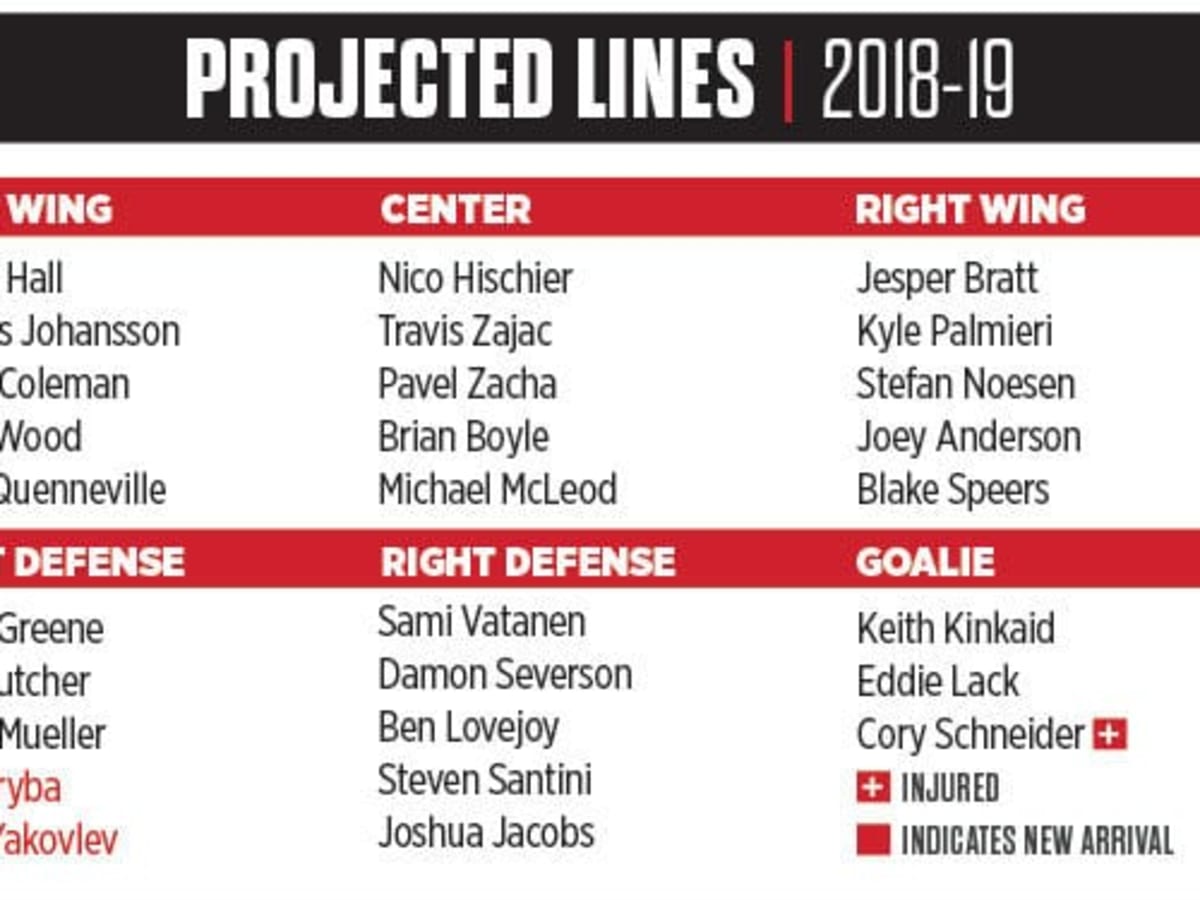 New Jersey Devils Top Ten Prospects 2018-19