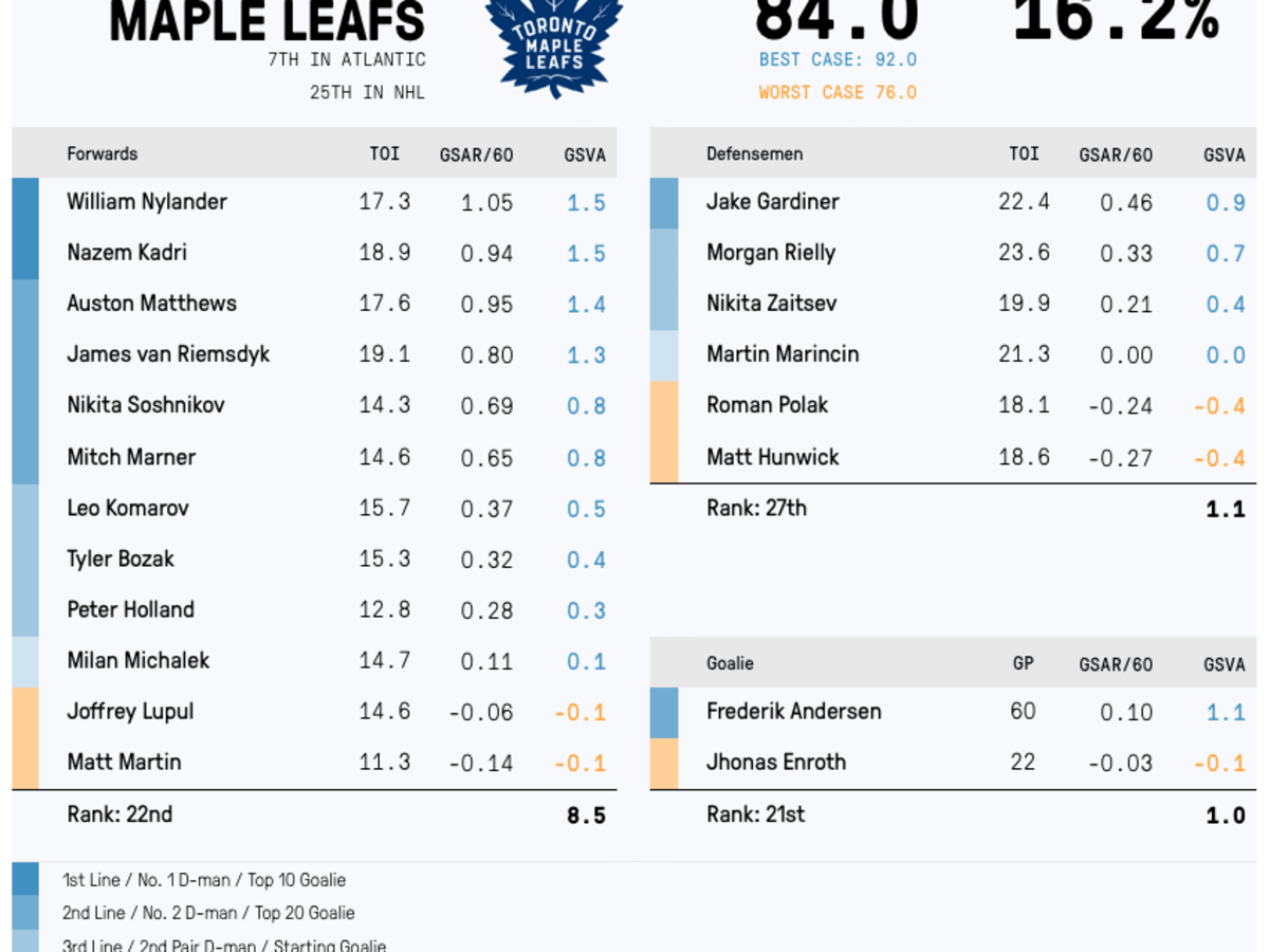Toronto Maple Leafs on X: Tonight's Lineup @Molson_Canadian
