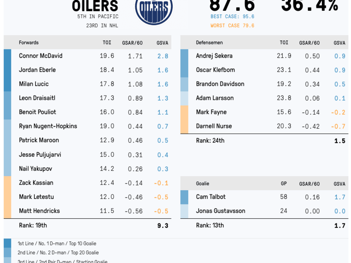 Oilers Release 2015-2016 Home Schedule