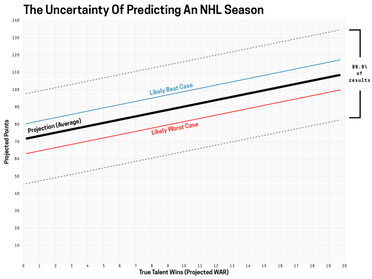 A review of the the team subs preseason playoff prediction results