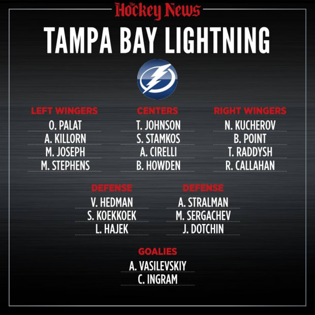 2020 Vision: What the Tampa Bay Lightning roster will look like in three  years - The Hockey News