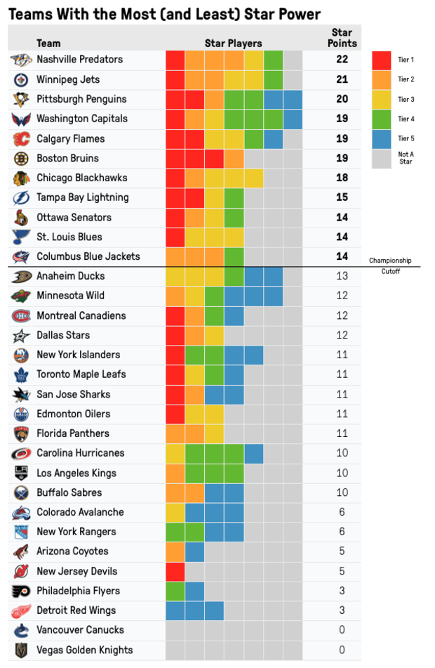 most stanley cups by team