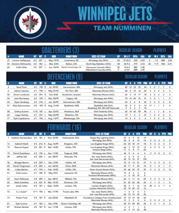 Jets Release Training Camp Roster and Schedule - The Hockey News Winnipeg  Jets News, Analysis and More