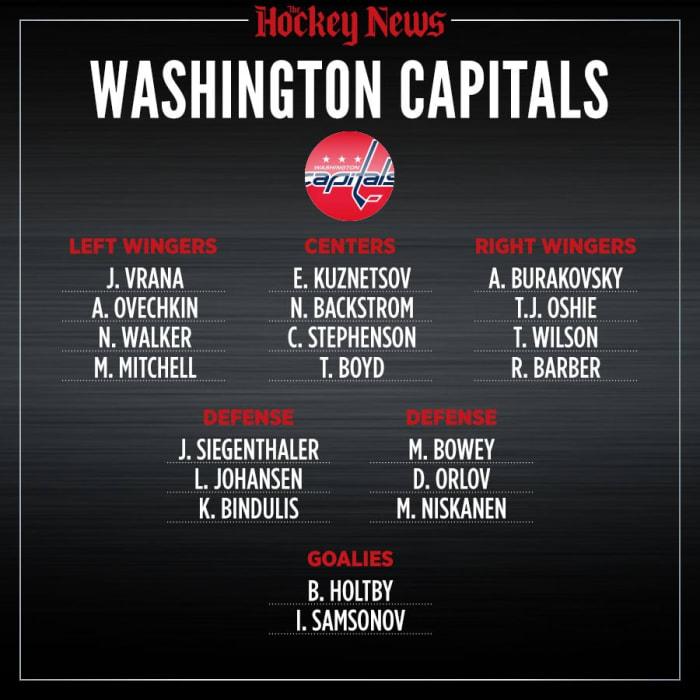 2020 Vision What the Washington Capitals roster will look like in