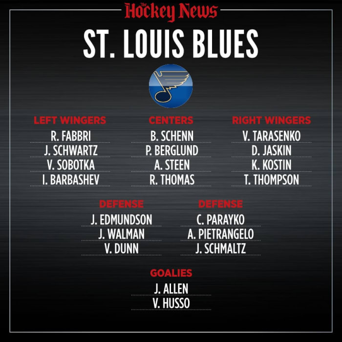 2020 Vision What the St. Louis Blues roster will look like in three