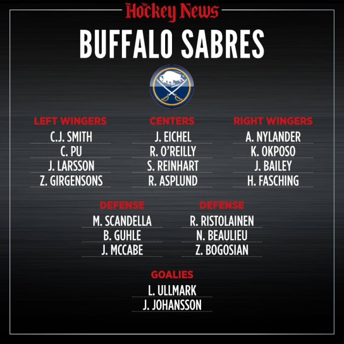 2020 Vision What the Buffalo Sabres roster will look like in three