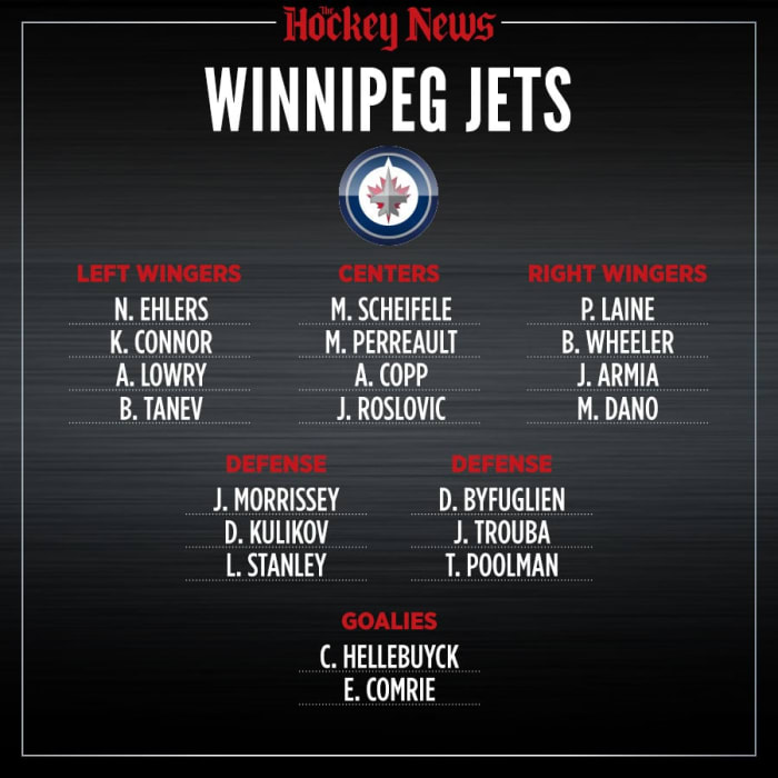 2020 Vision: What the Winnipeg Jets roster will look like in three ...