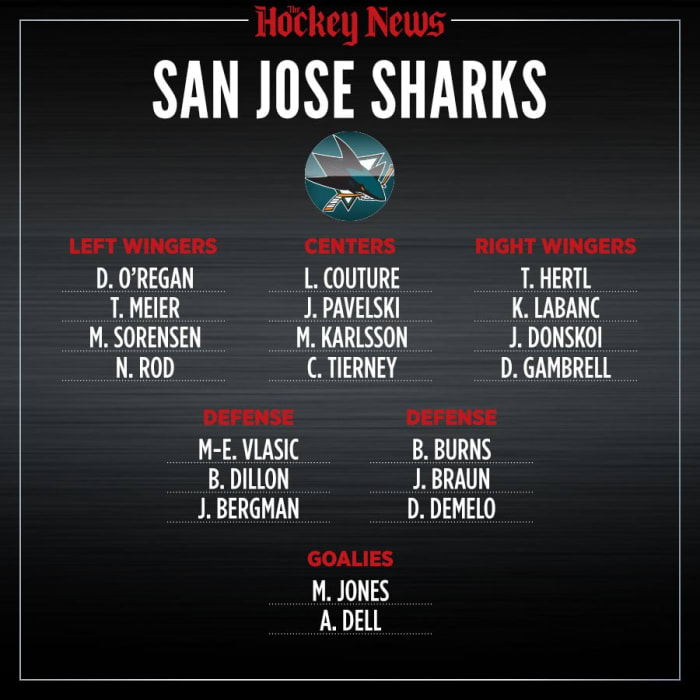2020 Vision What the San Jose Sharks roster will look like in three