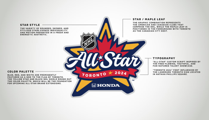 NHL Unveils Toronto 2024 NHL All Star Game Logos The Hockey News   59a4e696 Ba45 4155 9113 A8d555163bc6 