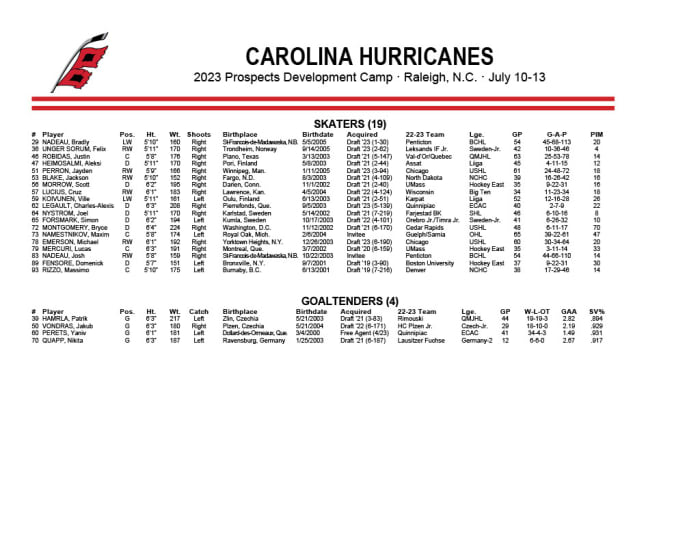 Carolina Hurricanes announce 2023 development camp Carolina