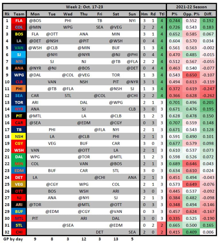 Week 2