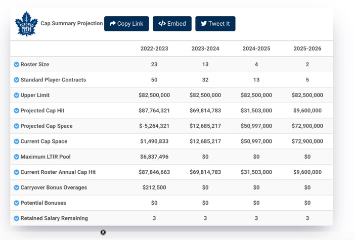 the-nhl-salary-cap-might-go-up-by-4-5-million-next-season-how-will