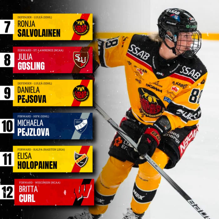 PWHL Draft Rankings Top 36 Coming Into View The Hockey News Womens