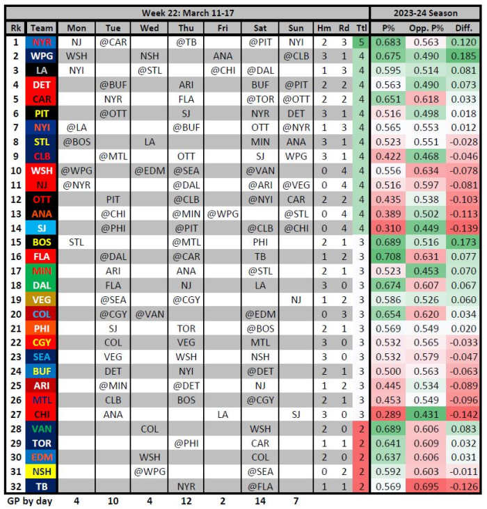 Fantasy Hockey Head-to-Head Week 22 Primer - The Hockey News Fantasy ...