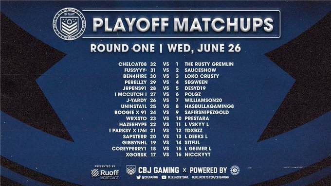 CBJ Gaming 1v1 NHL 24 Tournament Playoffs Start - The Hockey News ...