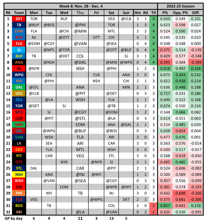 Week 8