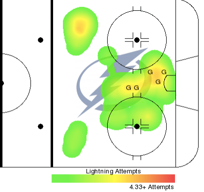 Heat map courtesy of NaturalStatTrick.com