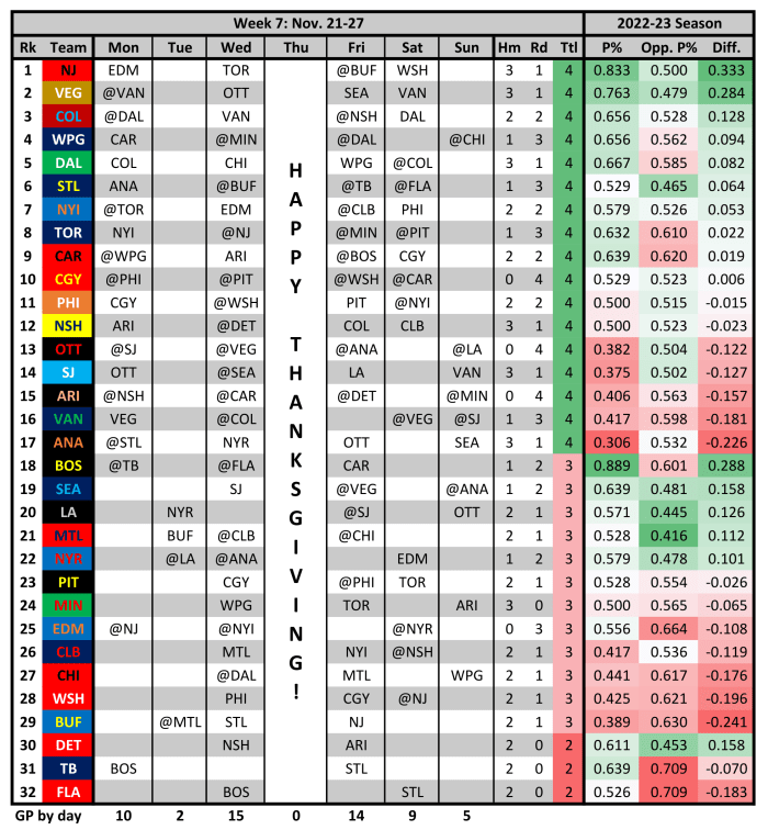 Week 7