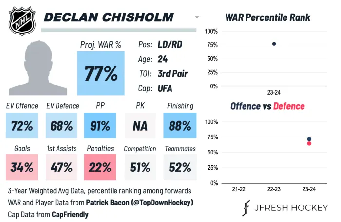 declan-chisholm.webp