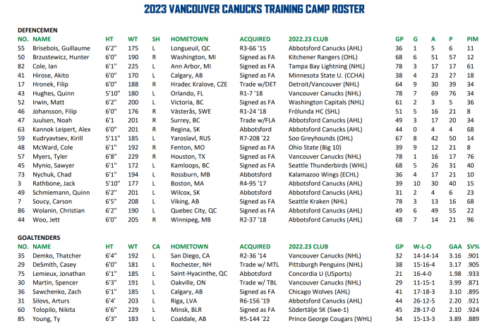 Canucks release full training camp roster - The Hockey News Vancouver ...