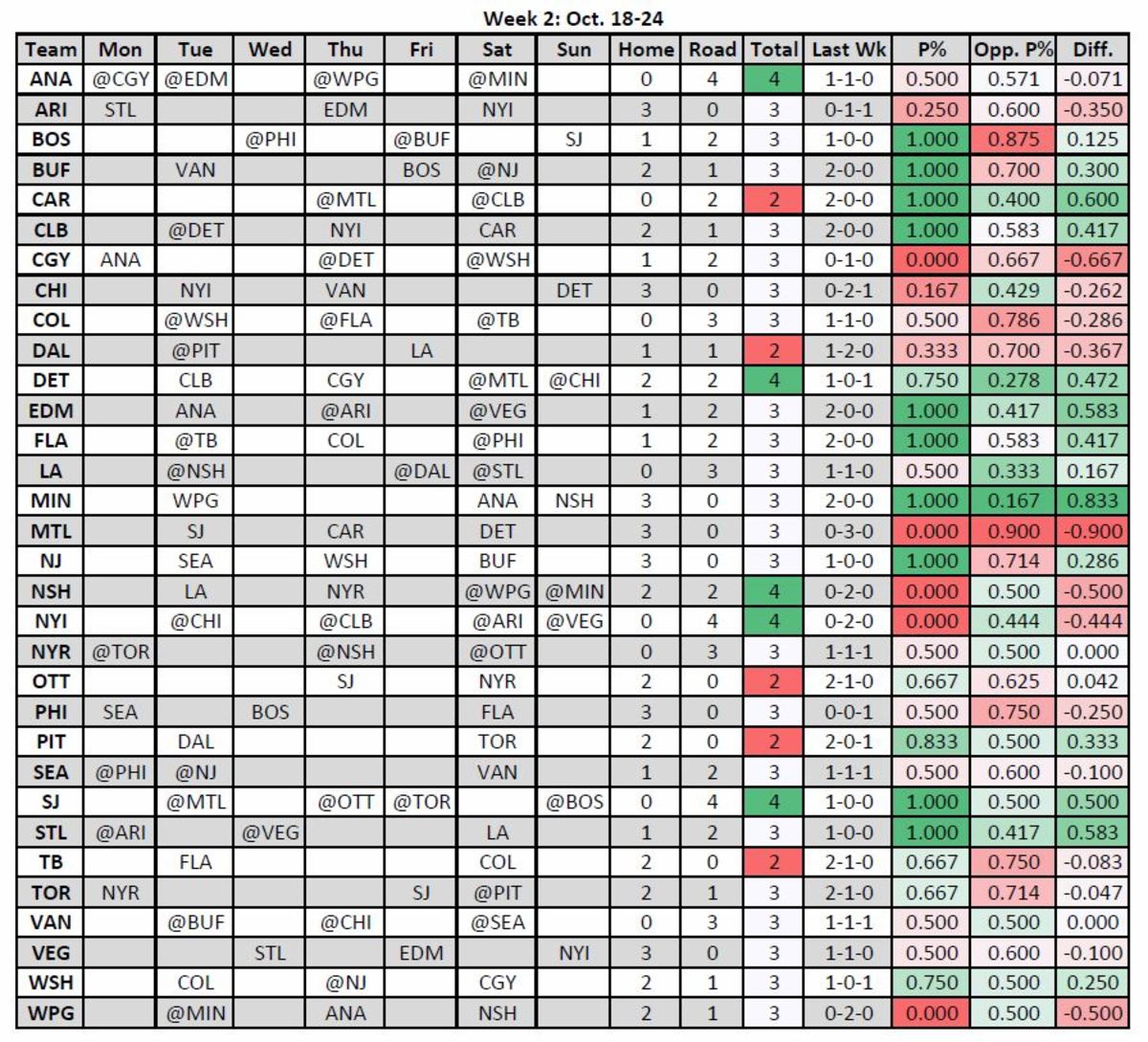 CSG Fantasy Hockey Spreadsheet v1.1 w/ Keeper Helper Sheet : r/fantasyhockey