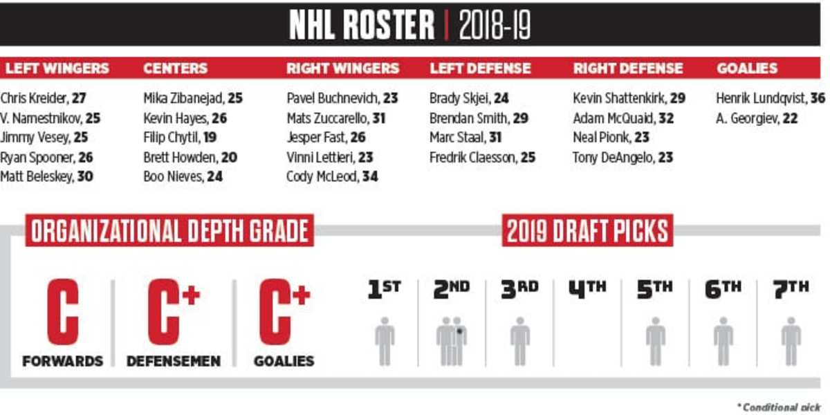 NYR_Roster