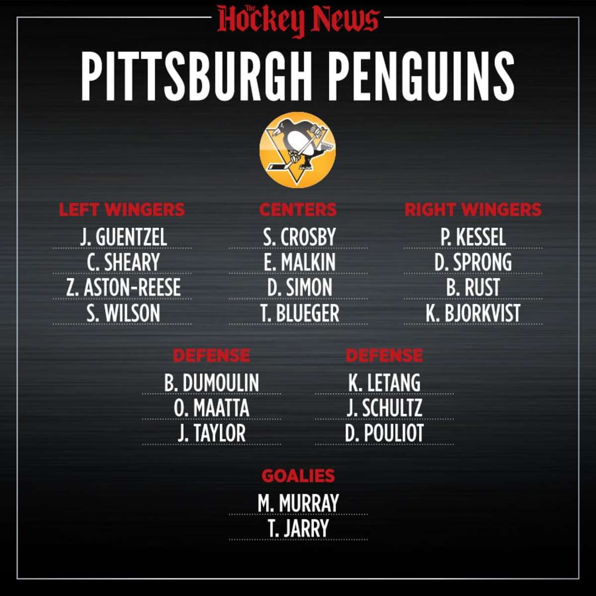 2020 Vision: What The Pittsburgh Penguins Will Look Like In Three Years ...