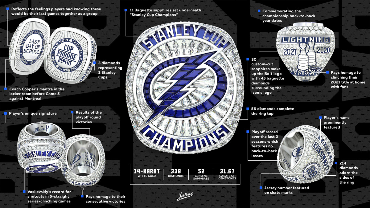 How the Lightning created the most elaborate Stanley Cup ring of