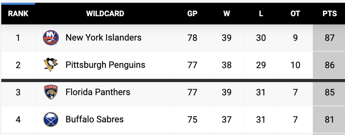 New York Islanders vs. Ottawa Senators: Need to rebound [Game #57] -  Lighthouse Hockey