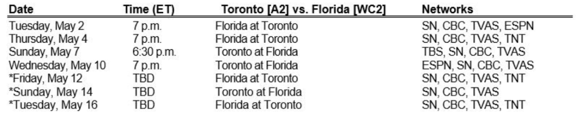 David R on X: The Florida Panthers have the easiest remaining schedule in  the NHL and have played the 6th hardest schedule so far this season.  #TimeToHunt  / X