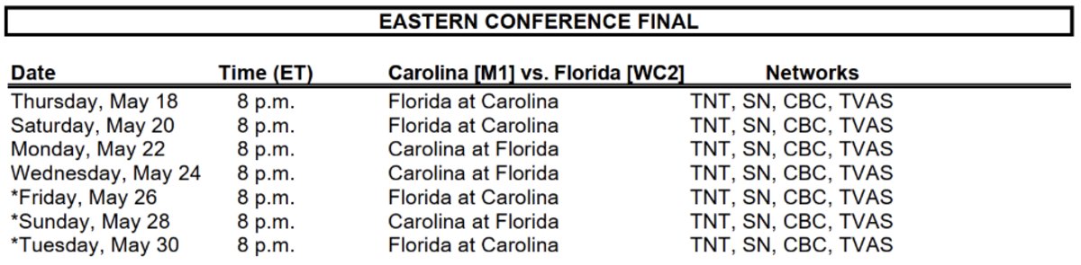 Hurricanes-Panthers schedule: Full list of dates, start times for Eastern  Conference Final in 2023 NHL playoffs - DraftKings Network