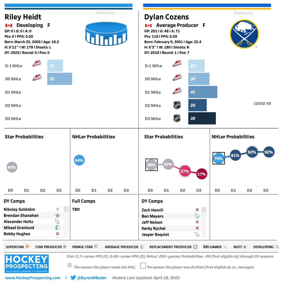 The Hockey Prospecting Re-Draft Series: 2015 – Hockey Prospecting