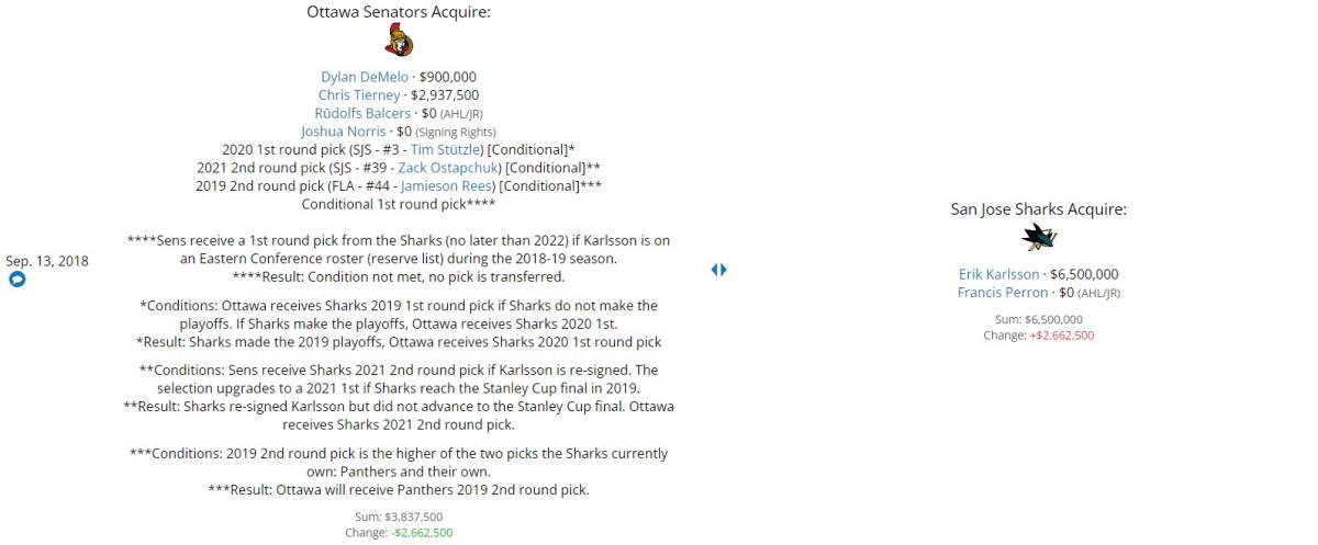 Cap friendly best sale ottawa senators