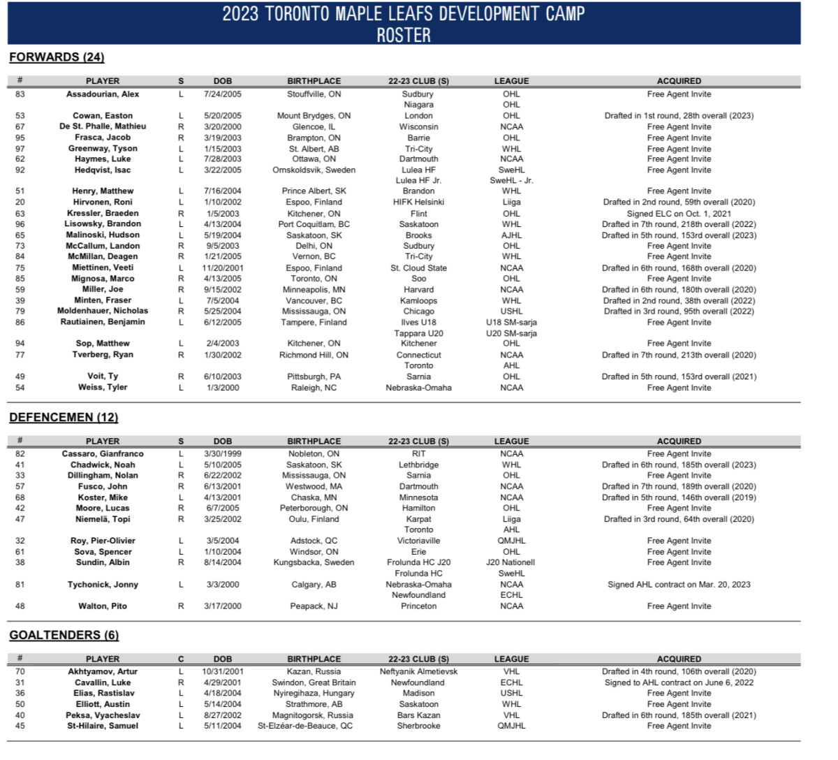 Toronto Maple Leafs Training Camp Roster 2023-24
