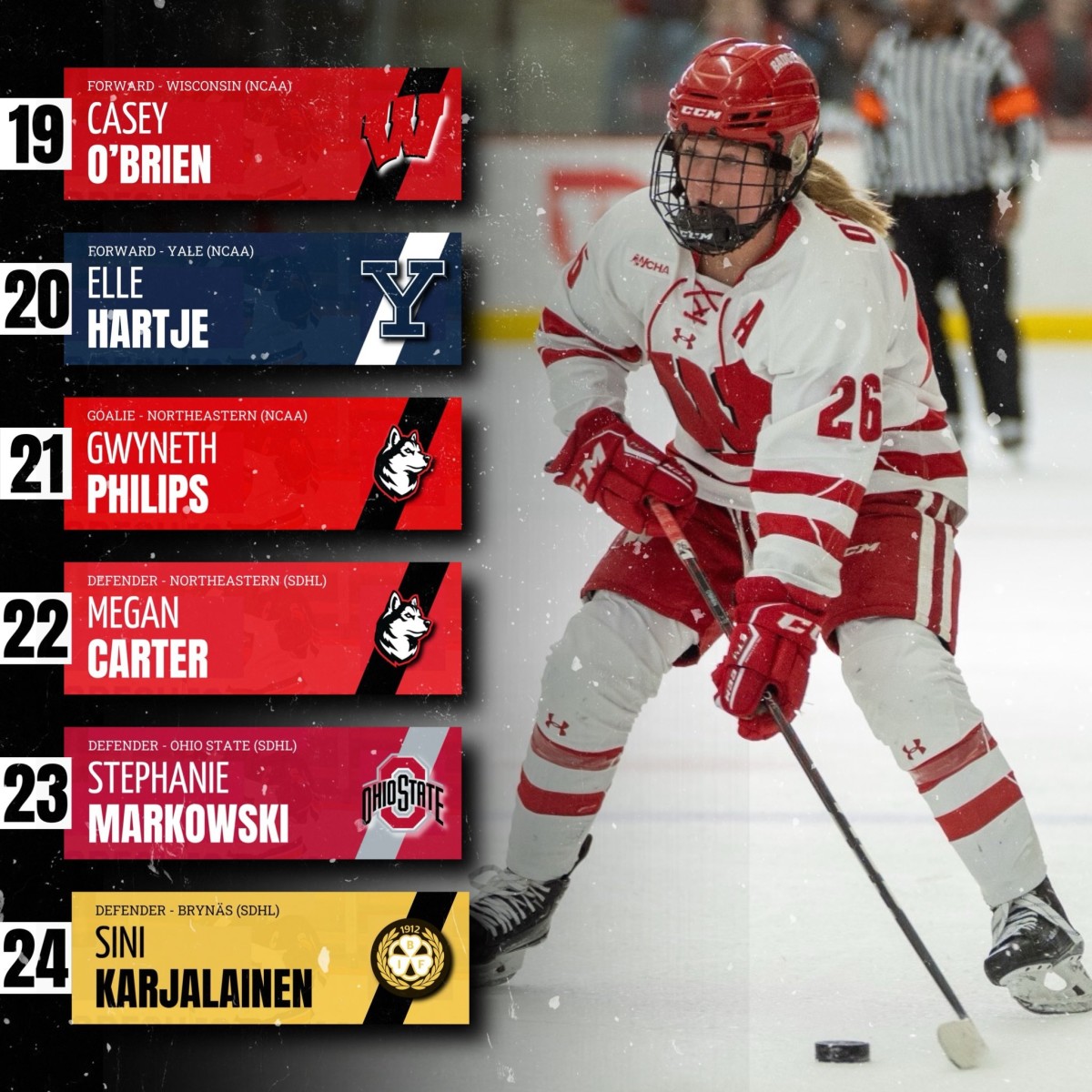 PWHL Draft Rankings: Top 36 Coming Into View - The Hockey News Womens ...