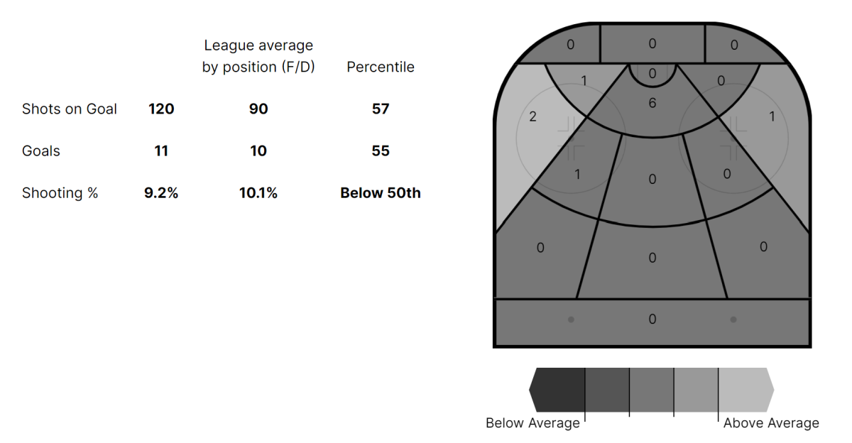 Jesperi Kotkaniemi 2023-24 Goal Locations