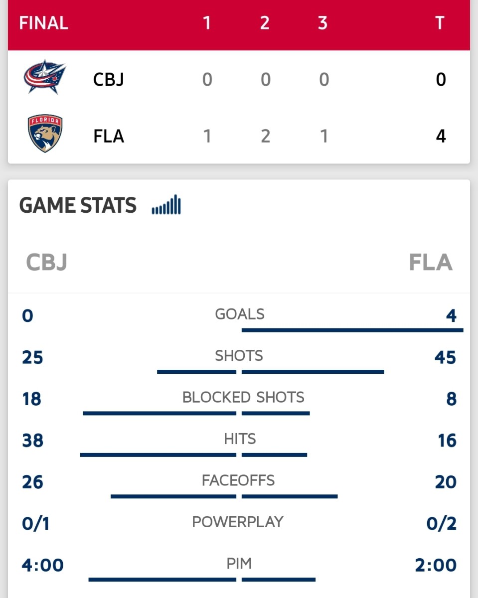 Sergei Bobrovsky And The Florida Panthers Shut Down The Columbus Blue ...