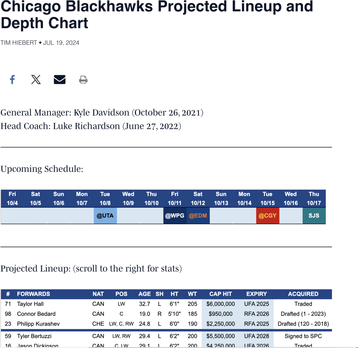 First look of THN Lineups