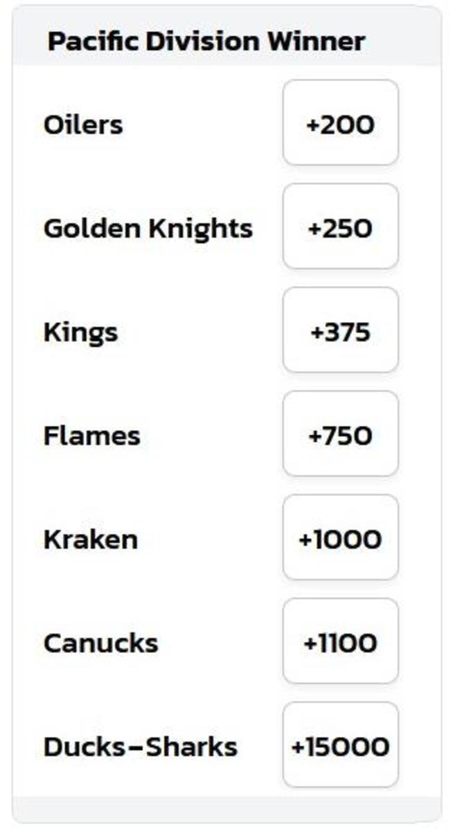 The 2024 Stanley Cup Winner Odds Are Out The Hockey News 