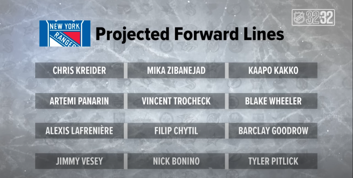 NY Rangers projected lineup: Vincent Trocheck says he has more to give