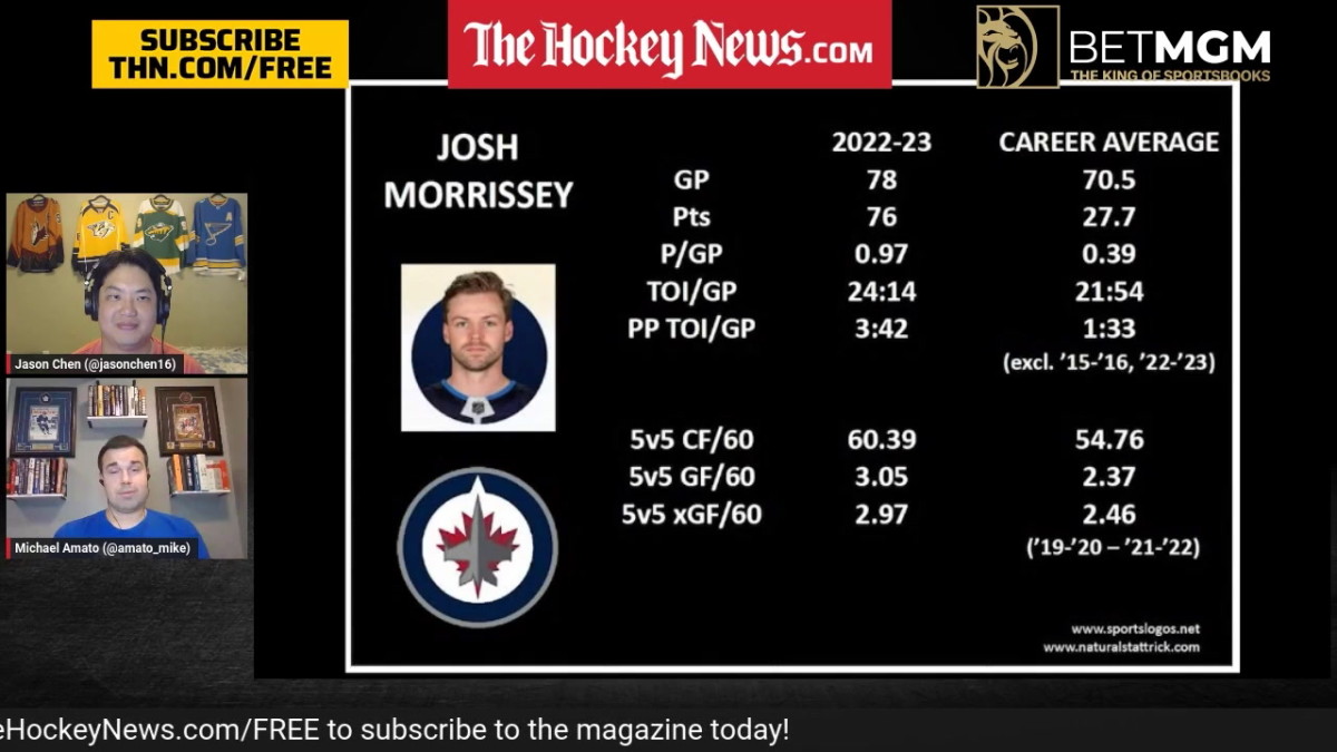 Winnipeg Jets fantasy projections for 2023-24