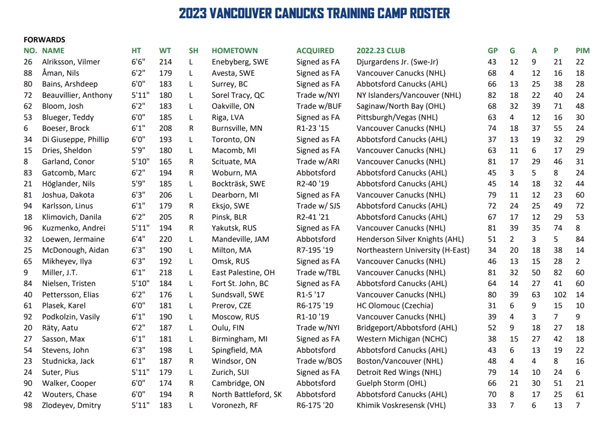 Canucks cut three players from training camp roster
